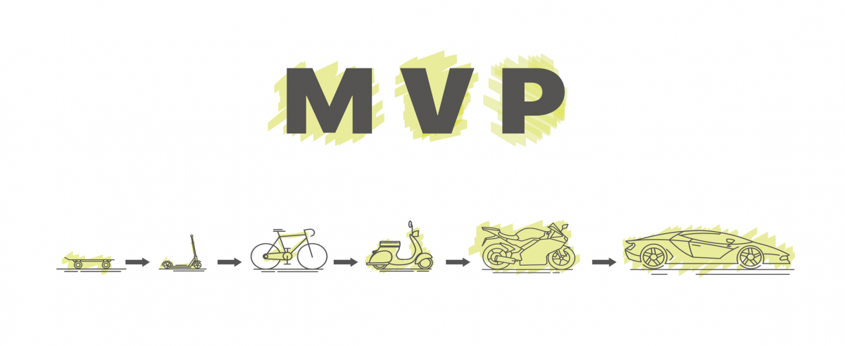 Episode 2: Build a MVP for less than $20k