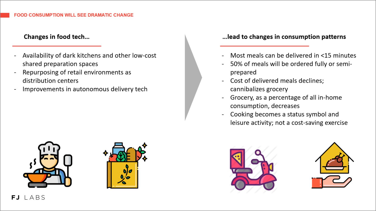 Types of investment thesis image